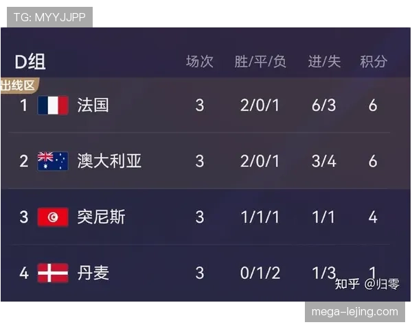 世界杯B组卡塔尔晋级概率公布
